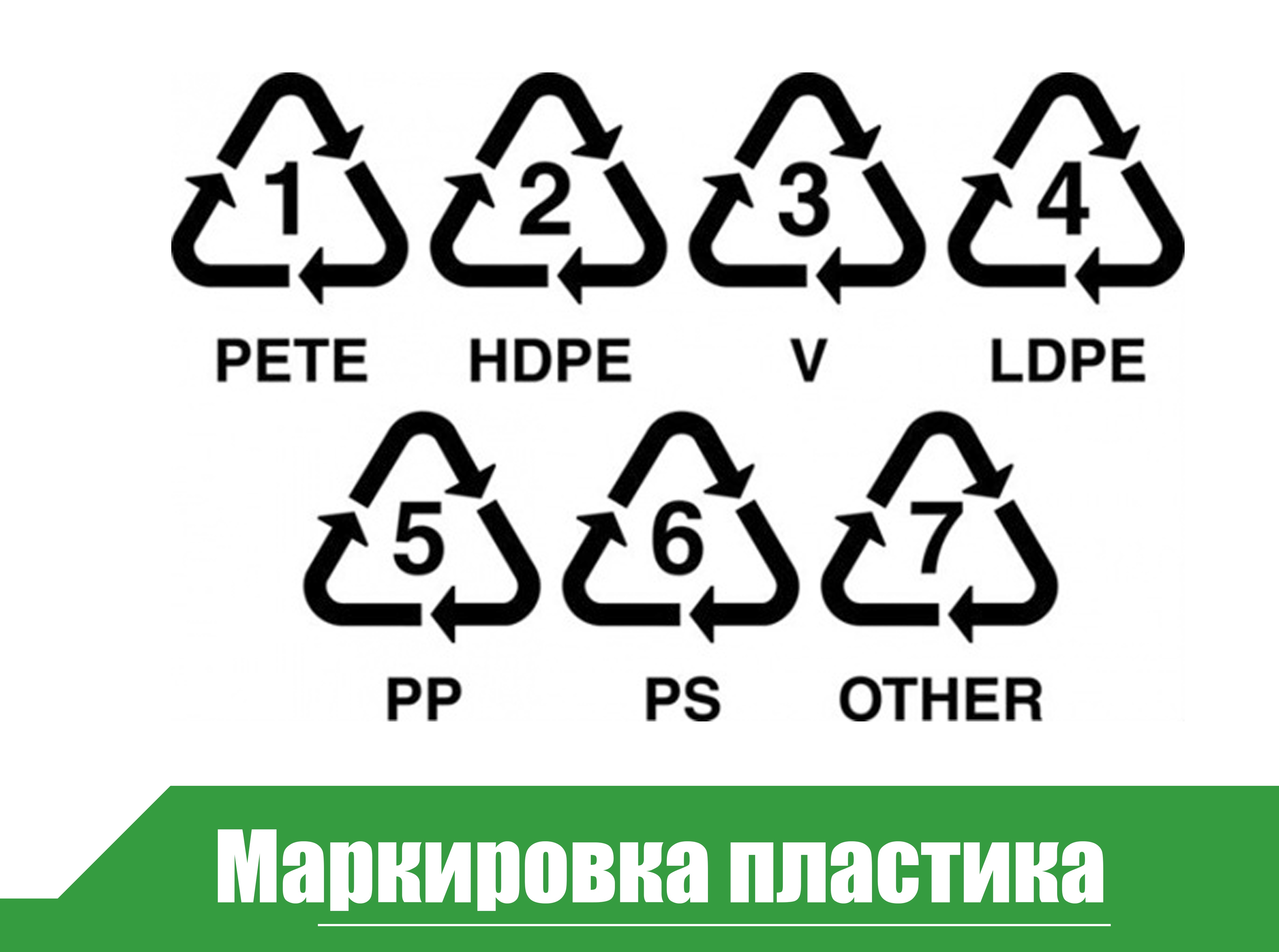 Знак переработки мусора петля мебиуса показанный на рисунке обозначает что упаковка