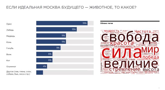 Биоразнообразие