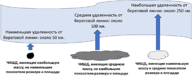 Частицы автомобильных покрышек нашли в удаленных морях Арктики 
