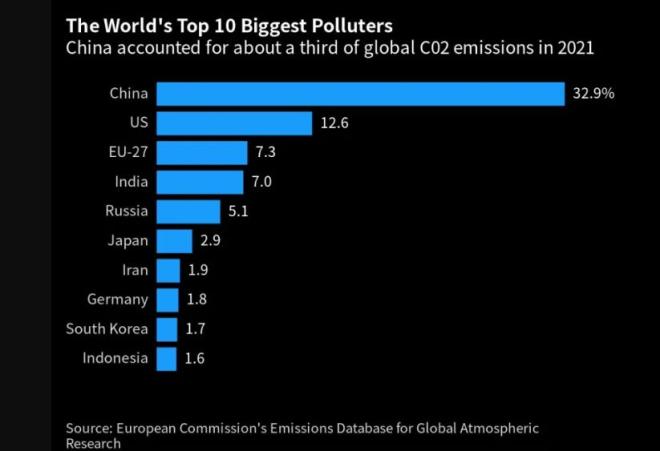 «Европейская углеродная война» может усилить экономический кризис