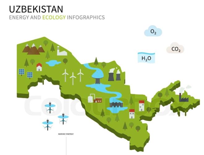 В Узбекистане вопросы экологического управления вывели на уровень главы государства